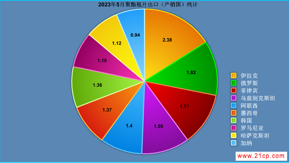 5月份产销国.png